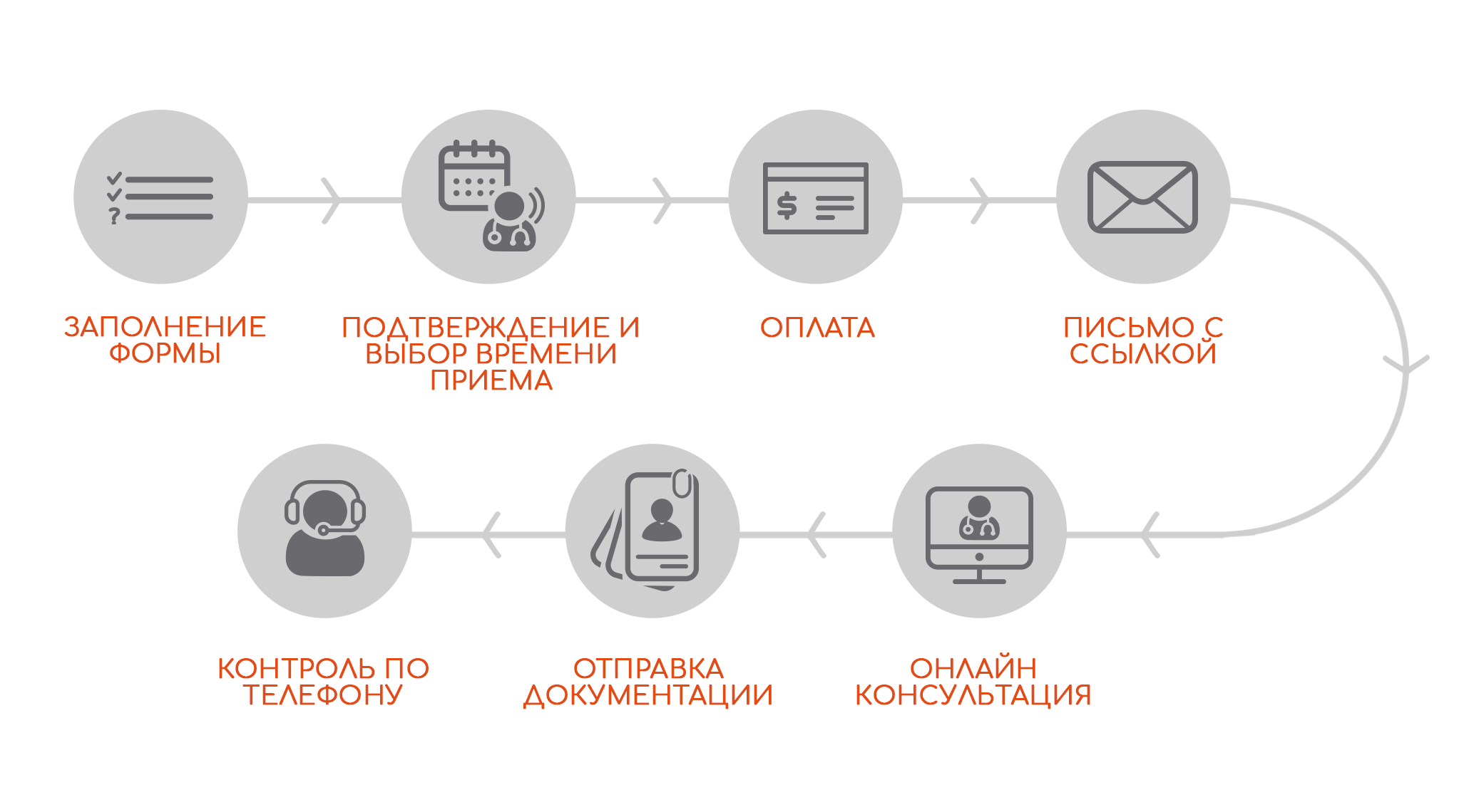 barnaclínic+ на дому | barnaclínic+